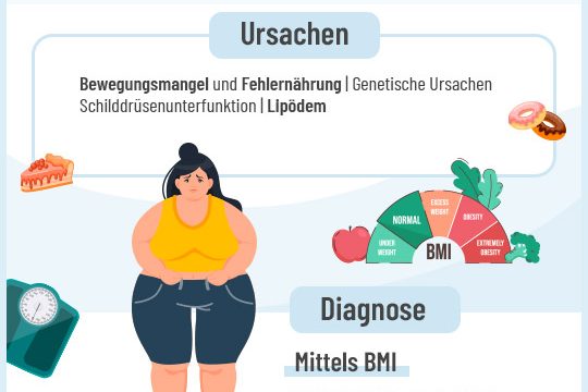 Beratung zum Thema Adipositas